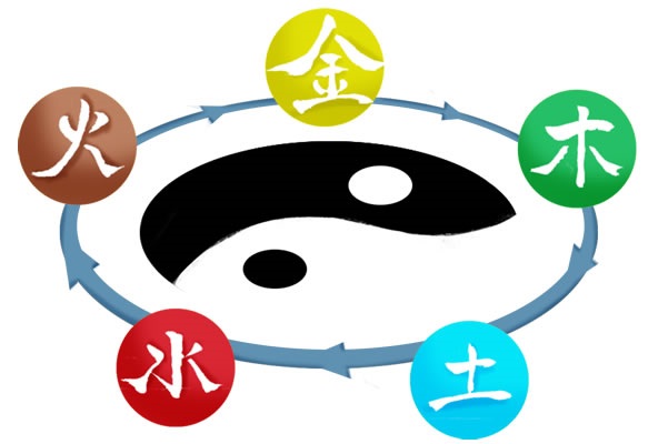 纪风策:正宗五行择日法
